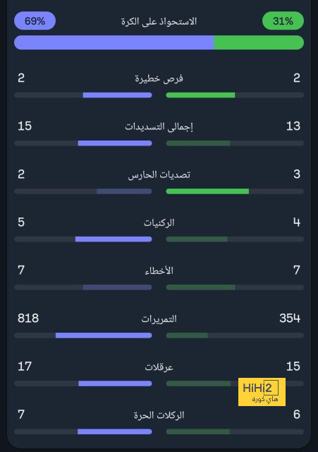 استراتيجية جيسوس في مران الهلال الأخير 