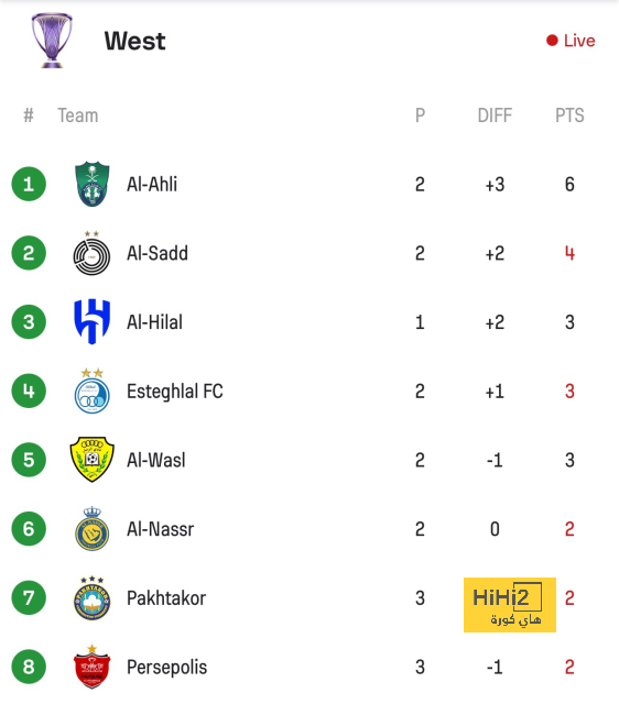 مفاوضات رسمية في حالة واحدة.. ريال مدريد يرسم خطته بشأن أرنولد | 