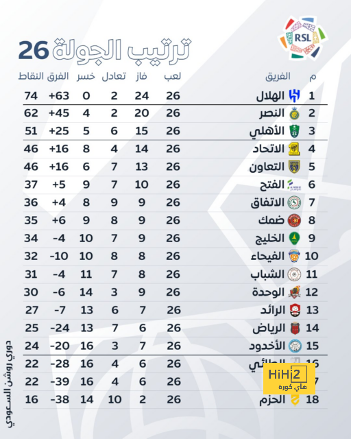 هوفنهايم يستهدف مدربًا من دوري أبطال أوروبا 