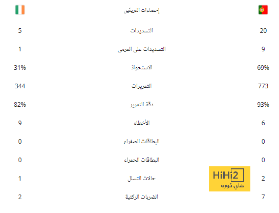 مانشستر سيتي يستهدف تعزيز خط الوسط من البايرن 