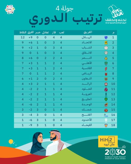 ترتيب هدافي الدوري السعودي 