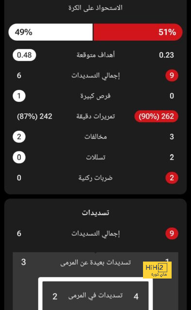 متى يبدأ السباق على صفقة بيلينجهام ؟ 