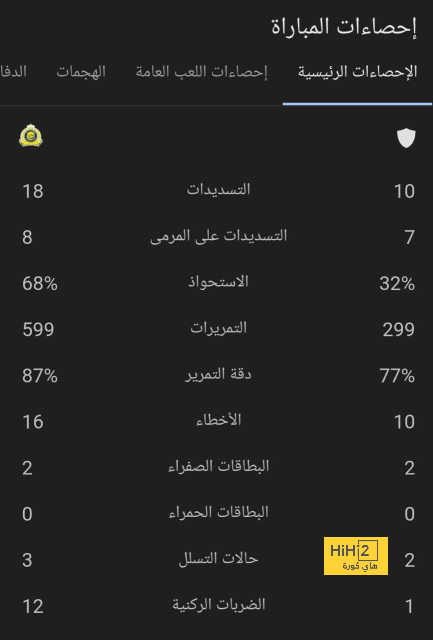 بالأرقام.. دزيكو ينضم لعظماء دوري أبطال أوروبا 