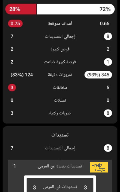 ثورة راتكليف بدأت .. مانشستر يونايتد يحسم صفقته الأولى بمبلغ ضخم | 