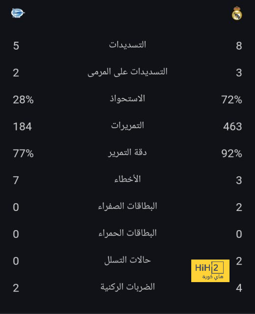 هل من المعقول ألا يجدد مانشستر يونايتد عقد راشفورد و يتركه يرحل ؟ 