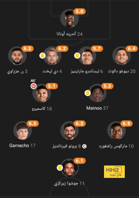 إبراهيم دياز نجم السهرة – تقييم لاعبي منتخب المغرب بعد الفوز على ليسوتو - Scores 