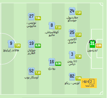 الكرة الذهبية حلم جمال موسيالا ولكن! 