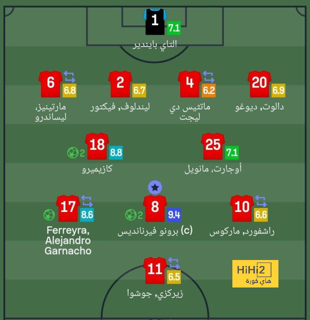 الهلال يصل أبها لمواجهة الأهلي 