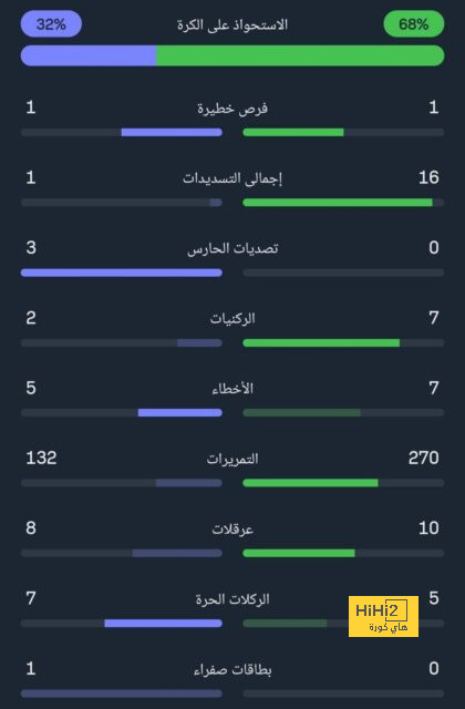 اختيار محمد صلاح بين الهلال والاتحاد 