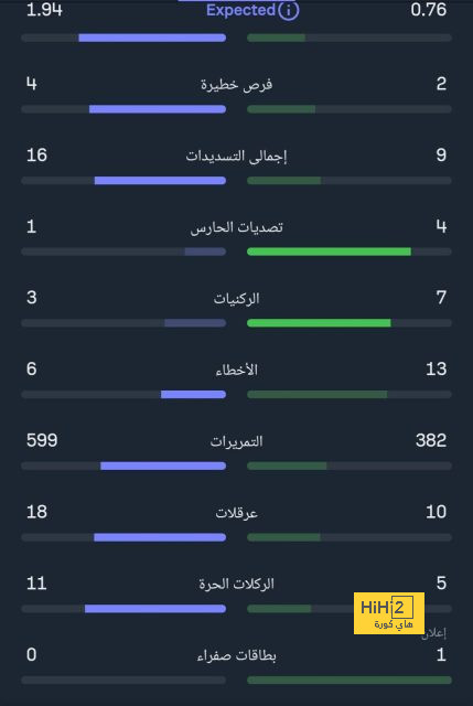 أقوى جبهات الريال في الليجا 