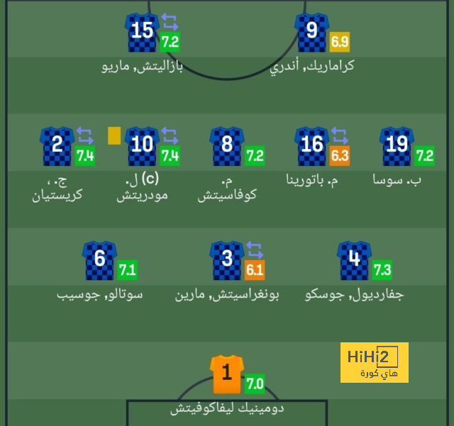 ميلان يتلقي أنباء سارة بشأن لياو 