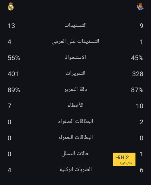 صورة .. ماذا قال دي خيا عن انتقال جارناتشو لريال مدريد ؟ 