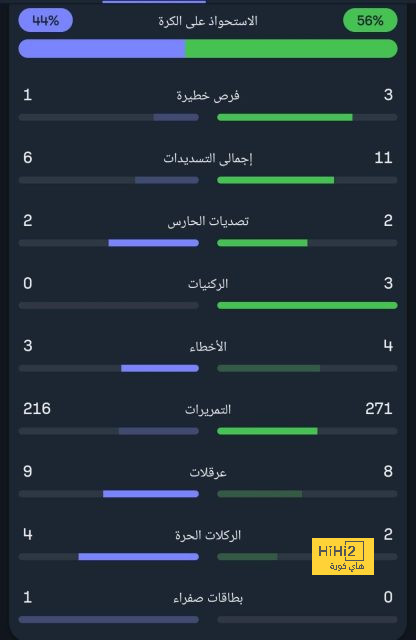 ميزة رئيسية في روميو ستجعله يأكل الملعب لإثبات نفسه مع برشلونة 