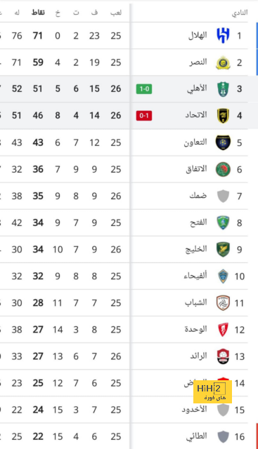 "لستم مثل أندية مصر والعين يملك 43 أجنبيًا" .. رد شديد اللهجة على وصف الهلال والنصر بأندية الأموال | 