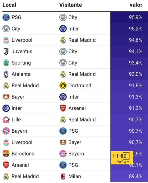 مركز جديد لـ كارفخال مع ريال مدريد! 