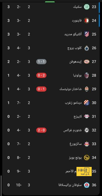 تطورات جديدة بشأن إصابة سالم الدوسري مع الهلال 