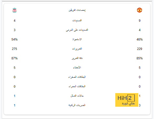 سبب فشل إنتقال ديبالا إلى برشلونة 