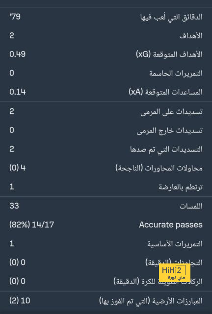 فرنسا تحقق العلامة الكاملة فى مشوارها نحو نهائى أولمبياد باريس.. إنفوجراف 