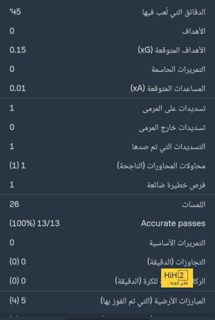 الهداف التاريخي لمواجهات مانشستر سيتي وتشيلسي 