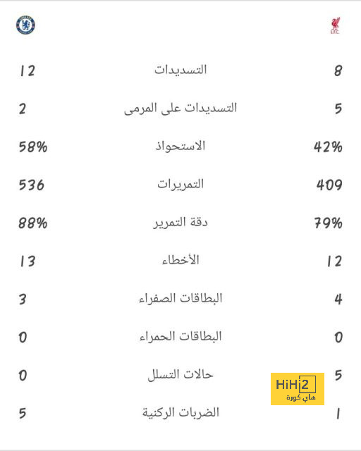 كلمة أخيرة قبل إقالة المدرب المتهم! .. ماتياس يايسله "ضحية تغرق في بحر من سذاجة نجوم الأهلي" | 