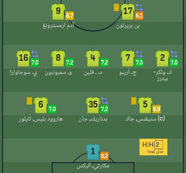 عرض فاضح لنجمة الدوري الإنجليزي للسيدات .. مبلغ مالي ضخم لقضاء ليلة جنسية! | 