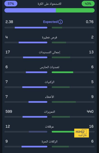 التشكيلة الرسمية للجانرز أمام أستون فيلا بالبريميرليج.. 