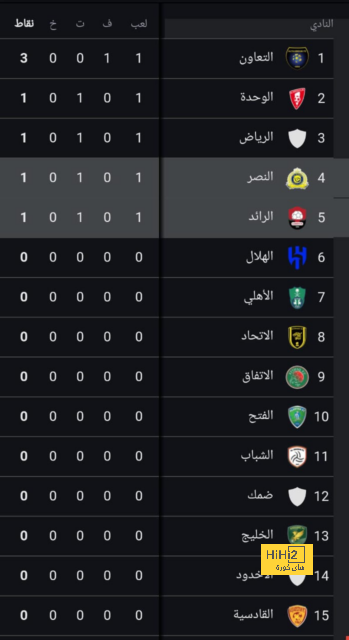 مستجدات مشاركة النجوم في نهائي كأس موسم الرياض بين النصر والهلال 