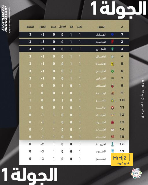 فيديو | تصرفات كريستيانو رونالدو الإنسانية لا تتوقف في إيران .. ماذا فعل مجددًا؟ | 