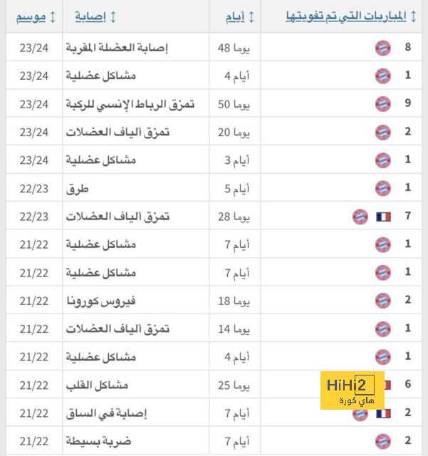 أنشيلوتي مغرم بـ جولر 