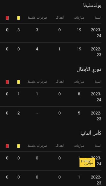 أرسنال يرغب في تجديد عقد غابرييل 