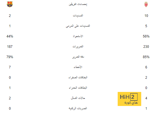 "لسنا مجبرين على إرضائكم" .. مانويل نافارو يرد على تشكيك الأندية في الحكام السعوديين | 