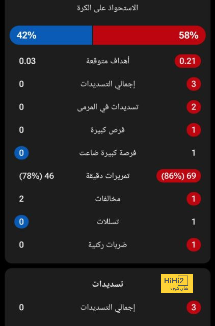 ماني : أثق في عودة ليفربول لمستواه الطبيعي سريعا 