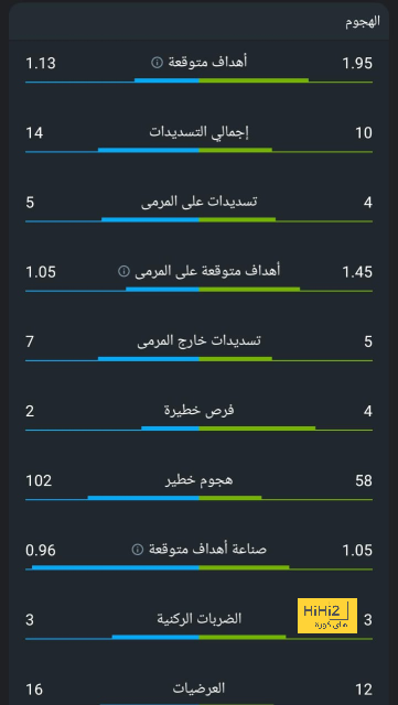 غياب تقنية VAR في الجولة الثالثة من كأس الاتحاد الإنجليزي 