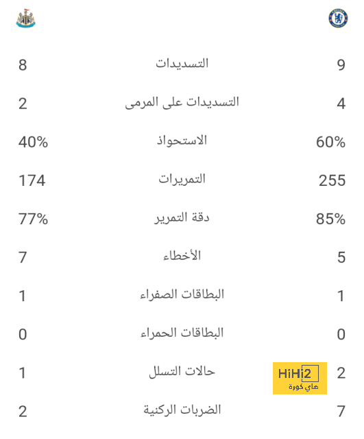 لوشين : مبابي يحتاج للريال أكثر من حاجته إليه 