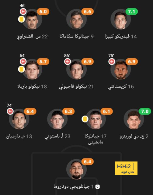 ساليرنيتانا يسجل هدف التقدم ضد يوفنتوس! 