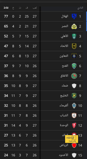 الفارق بين جيسوس وكاسترو قبل الديربي 