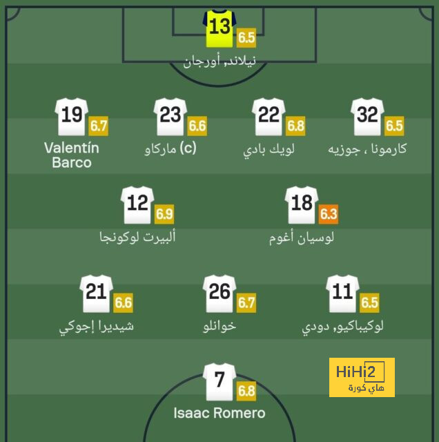 الأرقام تقف في صف ميلان قبل مباراته مع لاتسيو 