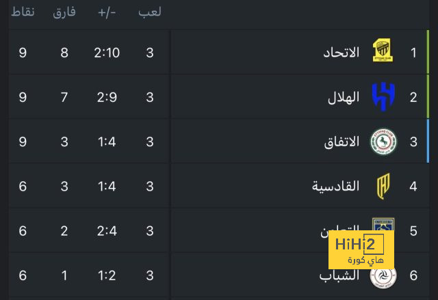 إحصائيات الشوط الأول بين الهلال والنصر 