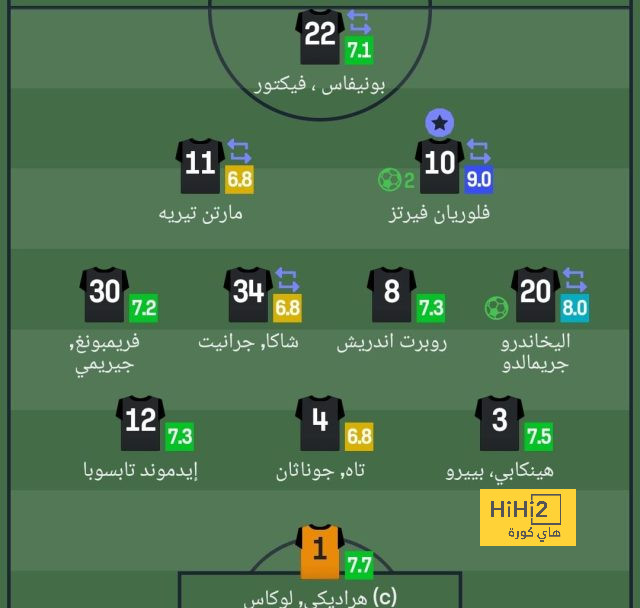 التاريخ يبتسم لليفربول قبل مواجهة ساوثهامبتون  