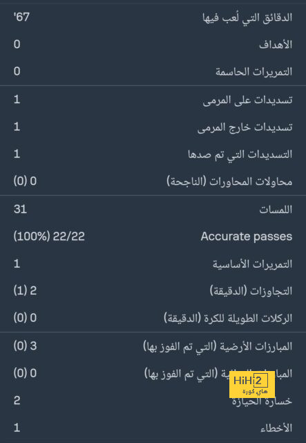 أسباب تفضيل كاسيميرو الانتقال إلى النصر 