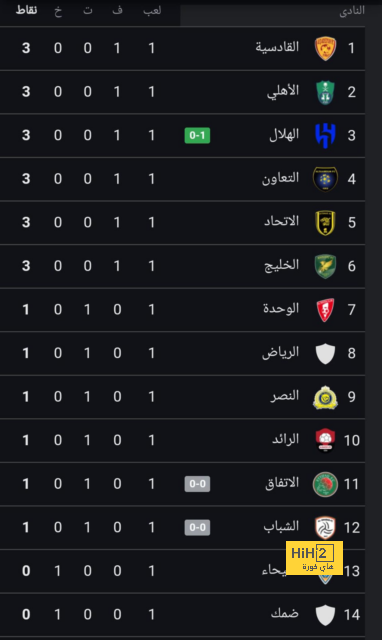 التأثير العالمي … لن يجده مبابي سوى في ريال مدريد 