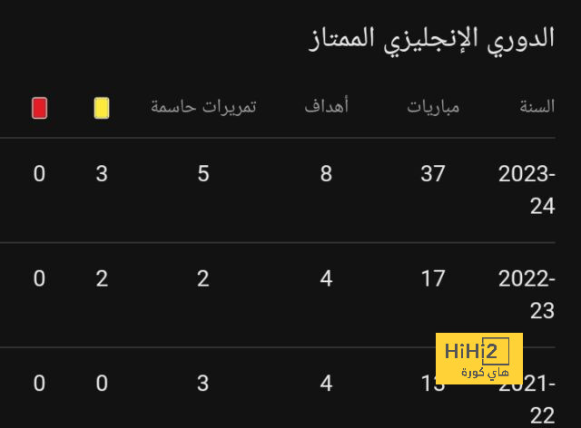 مصدر قلق ريال مدريد الأول ضد سيلتا فيغو! 