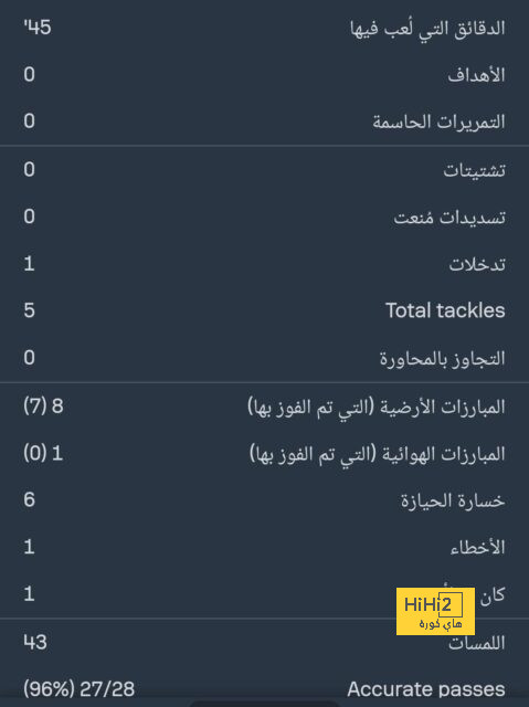 الوحدة يفوز بالجولة الثامنة من دوري الجماهير 