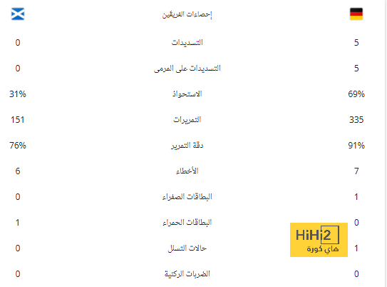 تغريدة أنشيلوتي بعد وصول ريال مدريد إلى ربع نهائي دوري الأبطال 