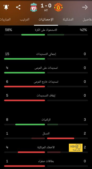 أرقام كارثية لـ حراس مرمى أرسنال هذا الموسم 