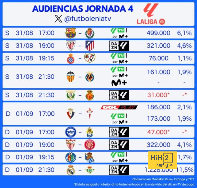 فيرلاند ميندي بدأ يزعج جماهير ريال مدريد 