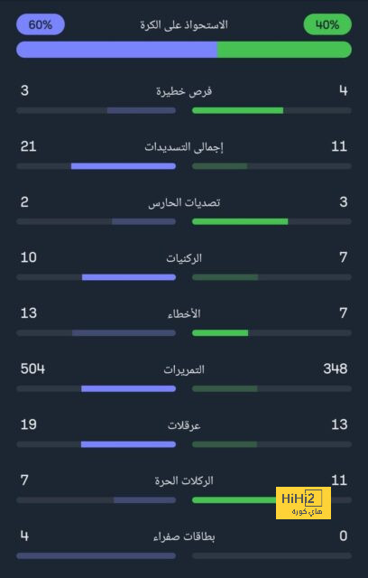 برشلونة يمنح دي يونج المهلة الأخيرة 