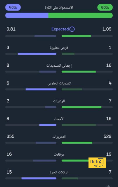 أنشيلوتي: كانت مباراة متكافئة وتنافسية 