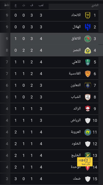 مهمة إنقاذ للوليد بن طلال .. جمهور الهلال يثور لطرد ثنائي الفريق | 