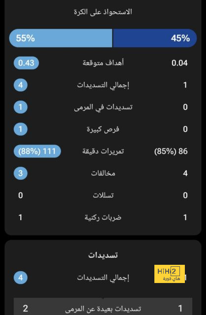 إحصائيات فينيسيوس أمام دورتموند 